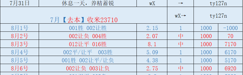 周五 法甲 朗斯VS布雷斯特：比分推荐