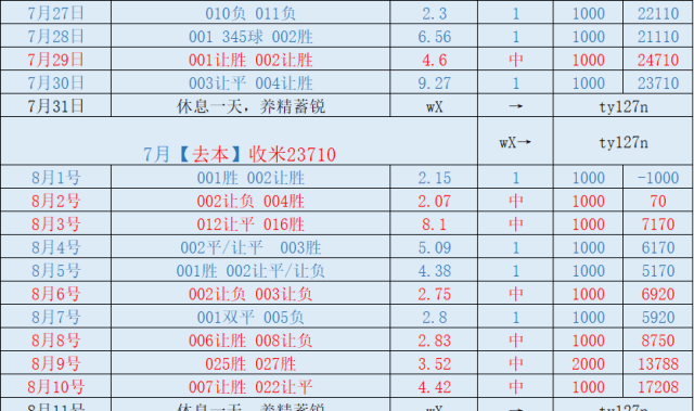 周五 法甲 朗斯VS布雷斯特：比分推荐