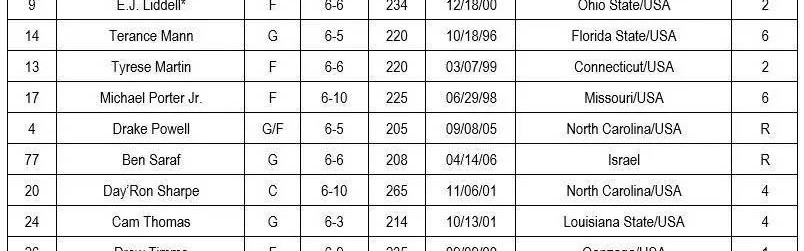 篮网公布21人训练营名单 曾凡博在列身披12号球衣