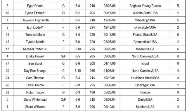 篮网公布21人训练营名单 曾凡博在列身披12号球衣