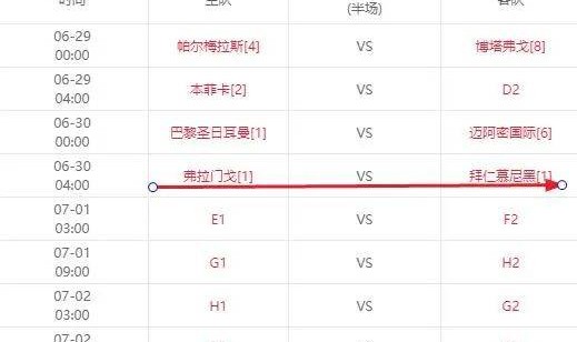 世俱杯16强战先定4场，拜仁落入死亡半区！将遭遇3大欧冠冠军