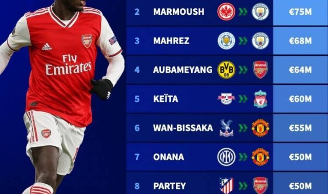 詹俊：英超时代枪军魔都在引进非洲球员吃过亏，马尔穆什值得期待