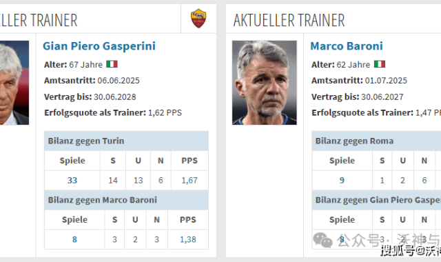 周日004 意甲 罗马VS都灵：罗马首发6人超2000万碾压都灵