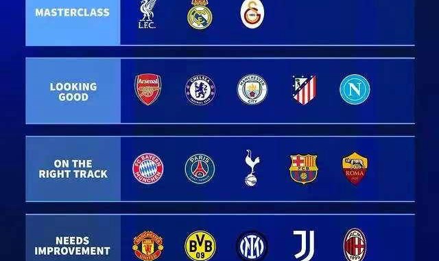 德甲夏季转会评级，加拉塔萨雷跻身豪门行列