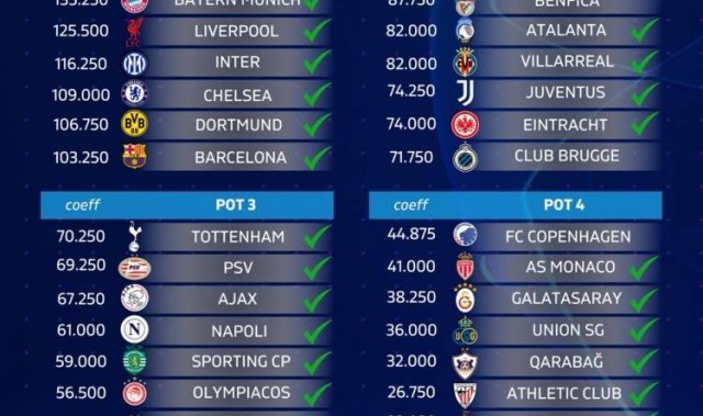 附加赛两回合5-4胜费伦茨瓦罗斯，卡拉巴赫队史第二次进欧冠正赛