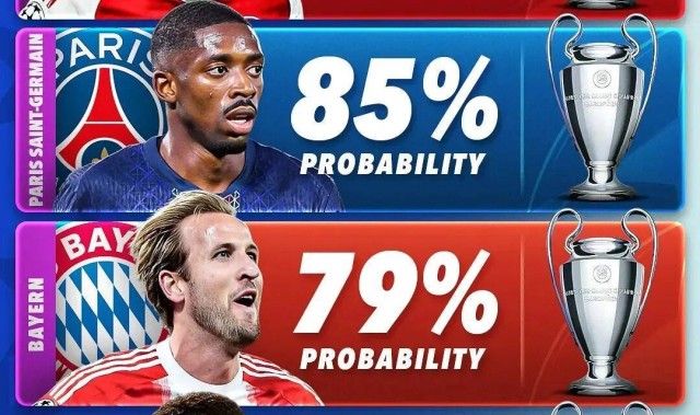 看看欧冠三轮过后的积分榜，就明白五大联赛为什么是五大联赛了，也可更明白欧冠改革的目的